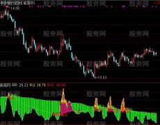 通达信成交量突破指标公式
