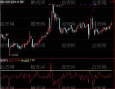 通达信主力线及选股指标公式