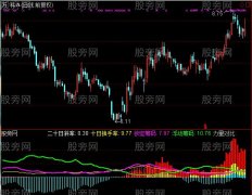 通达信筹码攻击指标公式