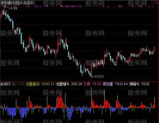 通达信黄心量指标公式