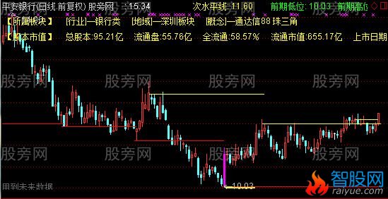 通达信裸K主图指标公式