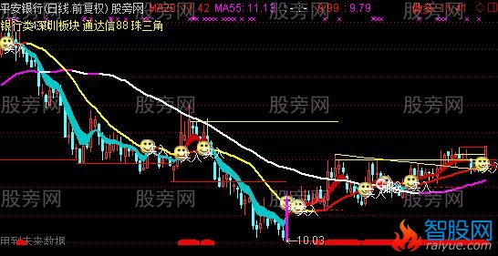 通达信双线战法主图指标公式