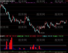 通达信分批买股指标公式