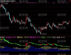 通达信资金活筹指标公式