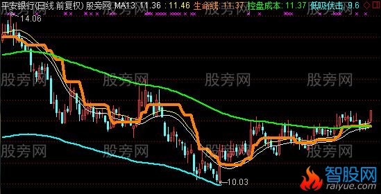 通达信找临界点主图指标公式