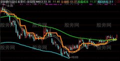 通达信找临界点主图指标公式