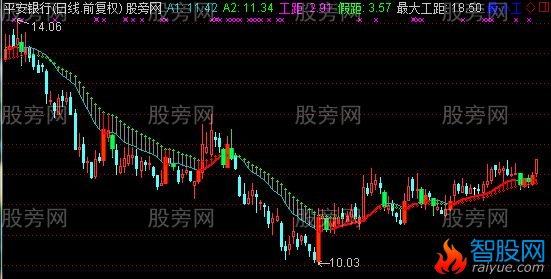 通达信阴阳双极主图指标公式