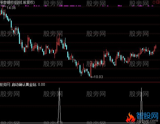 通达信抓牛一绝选股指标公式