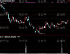 通达信抓牛一绝选股指标公式