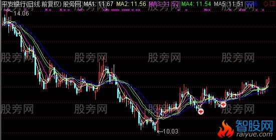 通达信众星主图指标公式