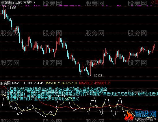 通达信简单均量线及选股指标公式
