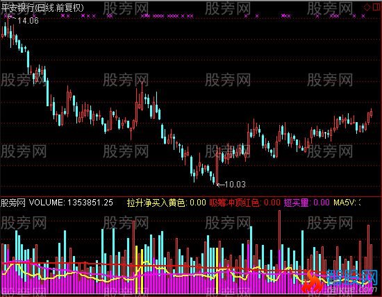 通达信无敌量指标公式