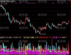 通达信无敌量指标公式