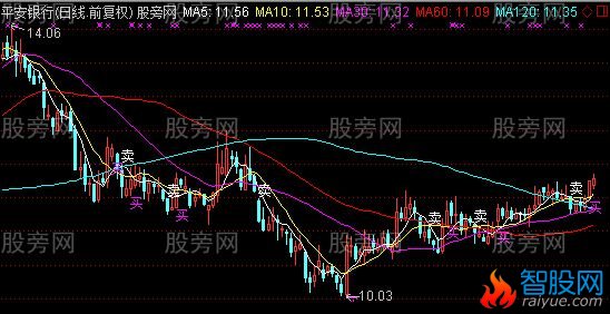 通达信多情主图指标公式