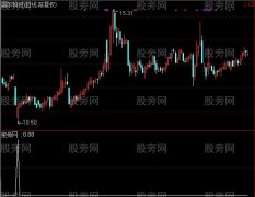 通达信暴跌后买选股指标公式