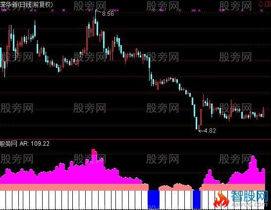 通达信挖矿指标公式