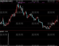 通达信判官MACD选股指标公式