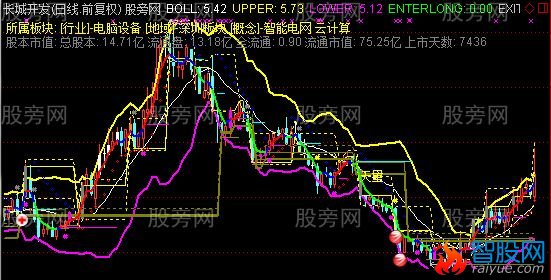 通达信量悟金BOLL主图指标公式