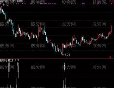 通达信买入必大涨选股指标公式