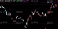 通达信盯盘支压主图指标公式