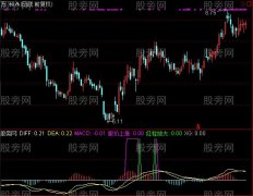 通达信二次翻红指标公式