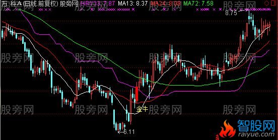 通达信回头牛主图指标公式