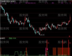 通达信量能突破指标公式