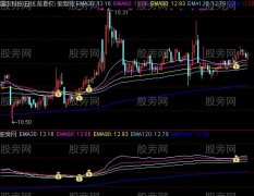 通达信黑马利器主图指标公式