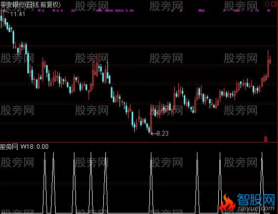 通达信股金选股指标公式