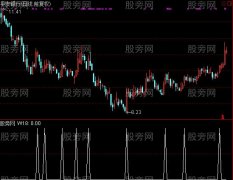 通达信股金选股指标公式