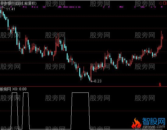 通达信三宝选股指标公式