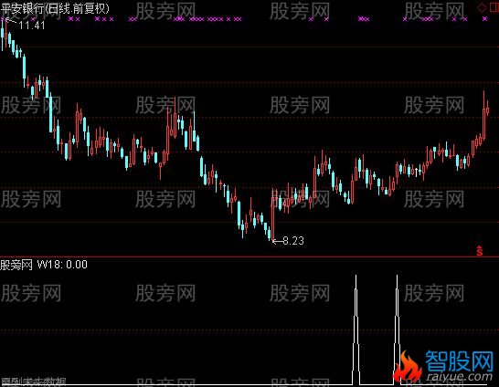 通达信股仙选股指标公式