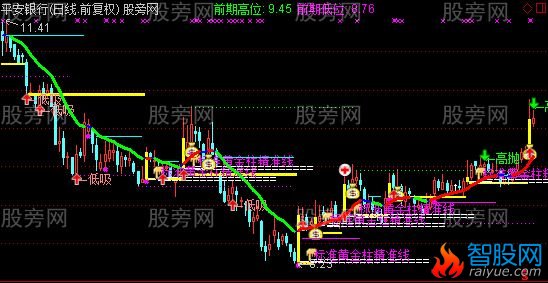 通达信经典量柱主图指标公式