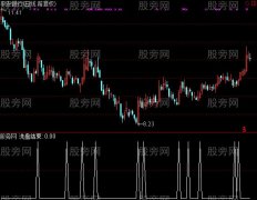 通达信洗盘结束选股指标公式