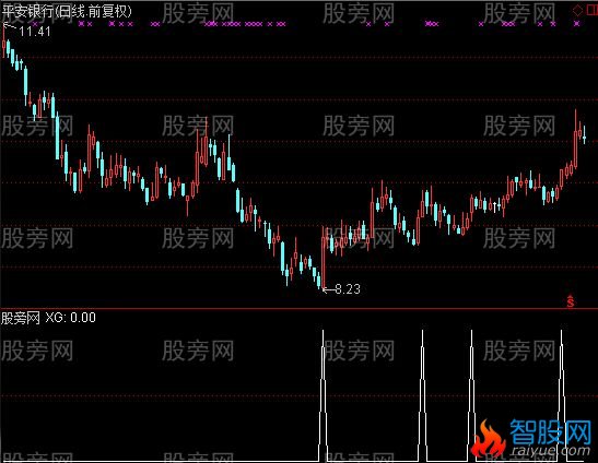 通达信小情人选股指标公式