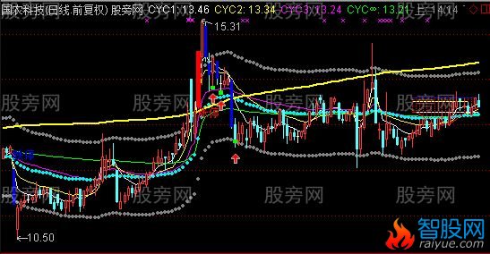 通达信瀚海主图指标公式