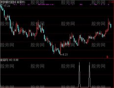 通达信金鱼选股指标公式