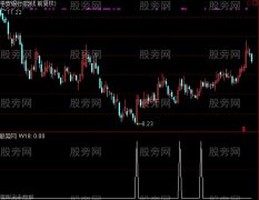 通达信只做牛市选股指标公式