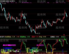 通达信波段顶底集成指标公式