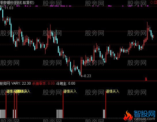 通达信谨慎买入指标公式
