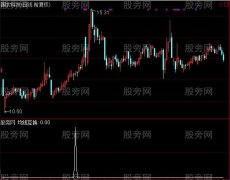 通达信均线互换选股指标公式
