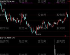 通达信红衣侠女选股指标公式