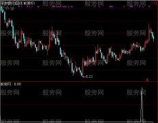 通达信绝密买点选股指标公式
