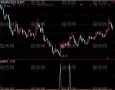 通达信量抄底选股指标公式