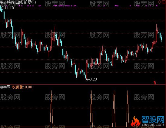 通达信吃香蕉选股指标公式