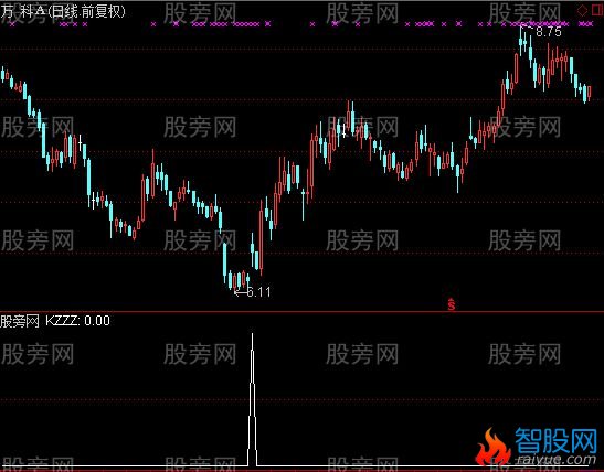 通达信高开阳吃阴选股指标公式