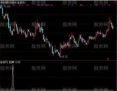 通达信反弹选股指标公式