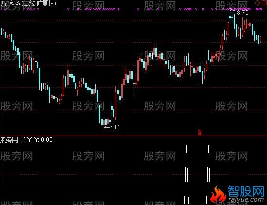 通达信高开压力上选股指标公式