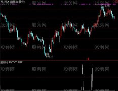 通达信高开压力上选股指标公式