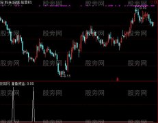 通达信准备资金选股指标公式
